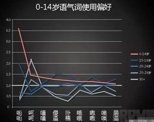 盘点2015中国人网聊最爱用语气词有哪些!