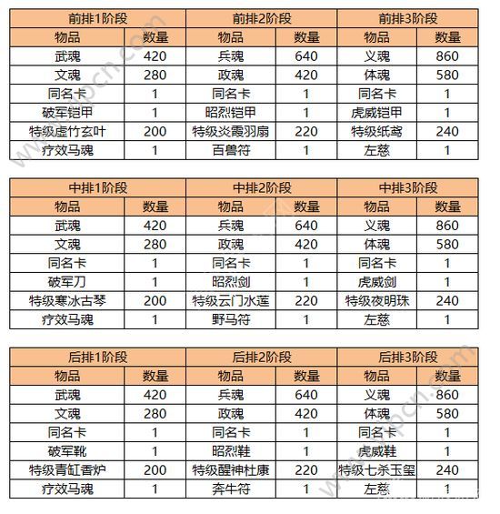 横扫千军红将任务