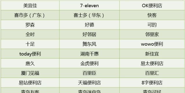 �ܶ�΢��֧���� 100������������300Ԫ