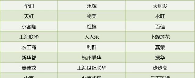 �ܶ�΢��֧���� 100������������300Ԫ