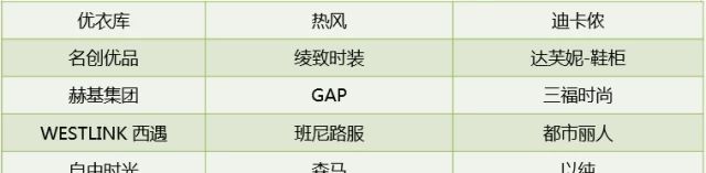 �ܶ�΢��֧���� 100������������300Ԫ