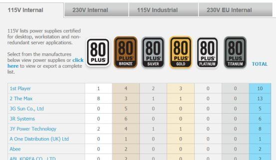 ��Դ�������û���ô����Դ�������û���ô�� ͨ����Դ���ƿ���Դ���