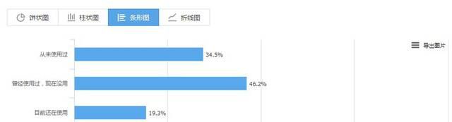 QQȺ�Ļ�������ô���飿QQȺ�Ļ�������ô���飿��ѶQQȺ�Ļ������ڲ���������ʾ�