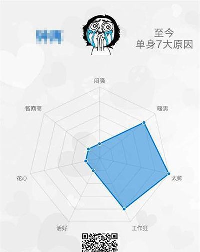 ΢������Ȧ�ϵĵ��������Բ�����ô�棿΢������Ȧ