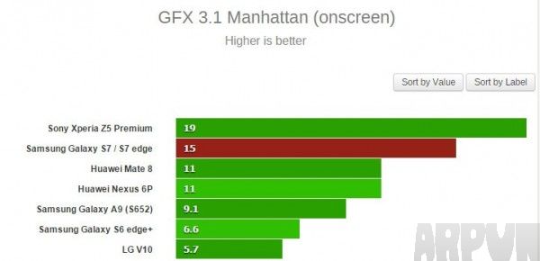 Galaxy S7 �ֳܷɼ���¯