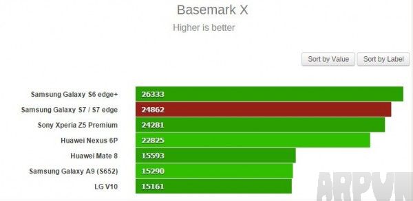 Galaxy S7 �ֳܷɼ���¯