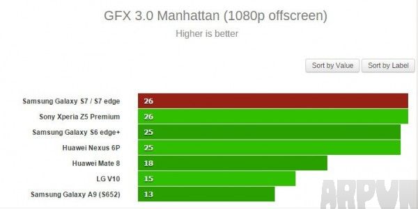 Galaxy S7 �ֳܷɼ���¯