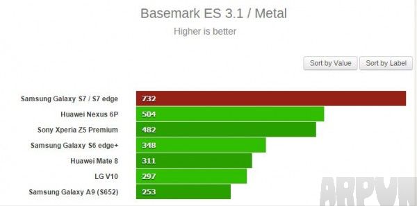 Galaxy S7 �ֳܷɼ���¯