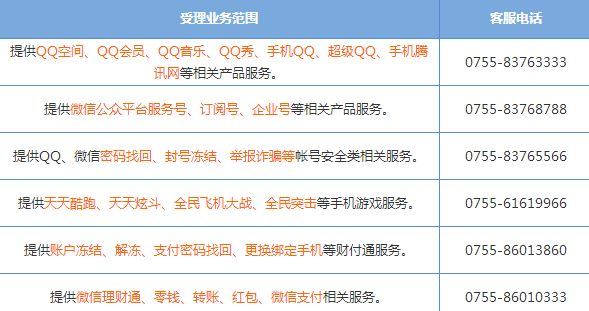 ��Ѷ�ͷ��绰��ȫ��Ѷ�ͷ��绰,��Ѷ�ͷ��绰�˹�����绰,��Ѷ�ͷ��˹�����