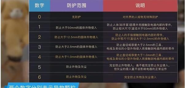 IPhone7��ˮ�ȼ����٣�IPXX����ʲô��˼