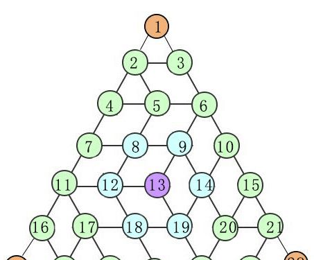 横扫千军手游古城寻奇 10.0展露冰山一角