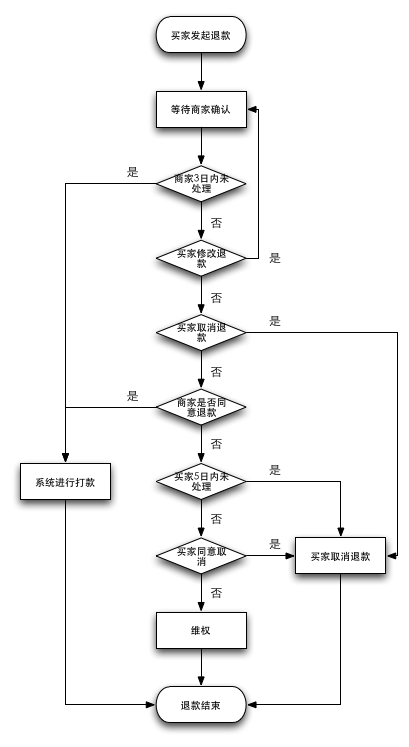 Ģ�����˻��˿����� Ģ������ô�˻��˿�