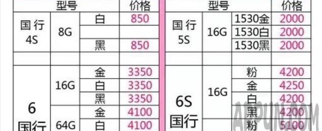 iPhone���ٻ�������ʲô?��ô��𣿲�Ϊ��֪������ iPhone&rdquo;�ٻ���&rdquo;��ɶ?��ô���