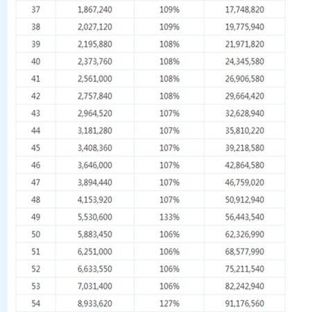 DNF���һ�� 4��������һ����ɫ�ܻ���,DNF���ι���DNF���һ�� 4��������һ����ɫ�ܻ���,DNF���ι���