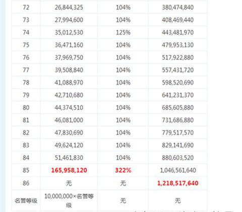 DNF���һ�� 4��������һ����ɫ�ܻ���,DNF���ι���DNF���һ�� 4��������һ����ɫ�ܻ���,DNF���ι���