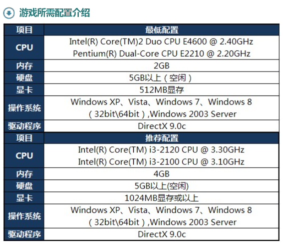 win10������LOL��ô��LOL��wfin10��ô����