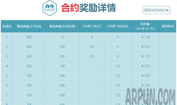 cf�����Լ��1�»��ַ2017 cf�����Լ���ڰ˼����ַ