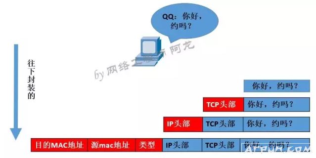 ARP原理再次讲解