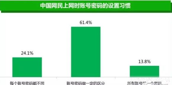 Ӣ����ȫר�ң��ȫ�����벻���ƽ�