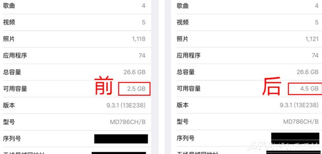 iPhone������ʾ�ڴ治�����һ��С����