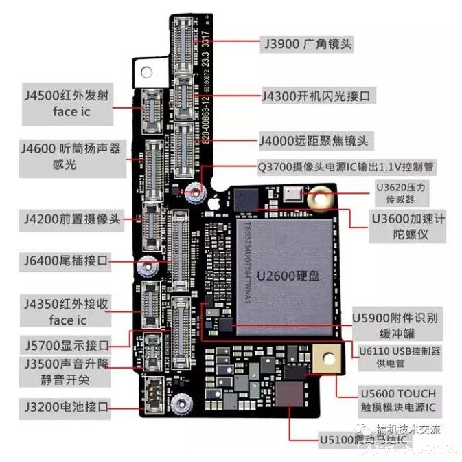 iphone X����ά�޹�������ͼ