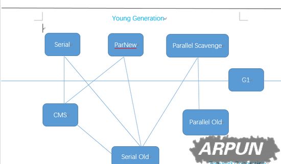 Java GC �������ڴ����������ͼƬ����