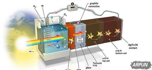 �����о��ܰ�ˮ���ȼ�ϣ�