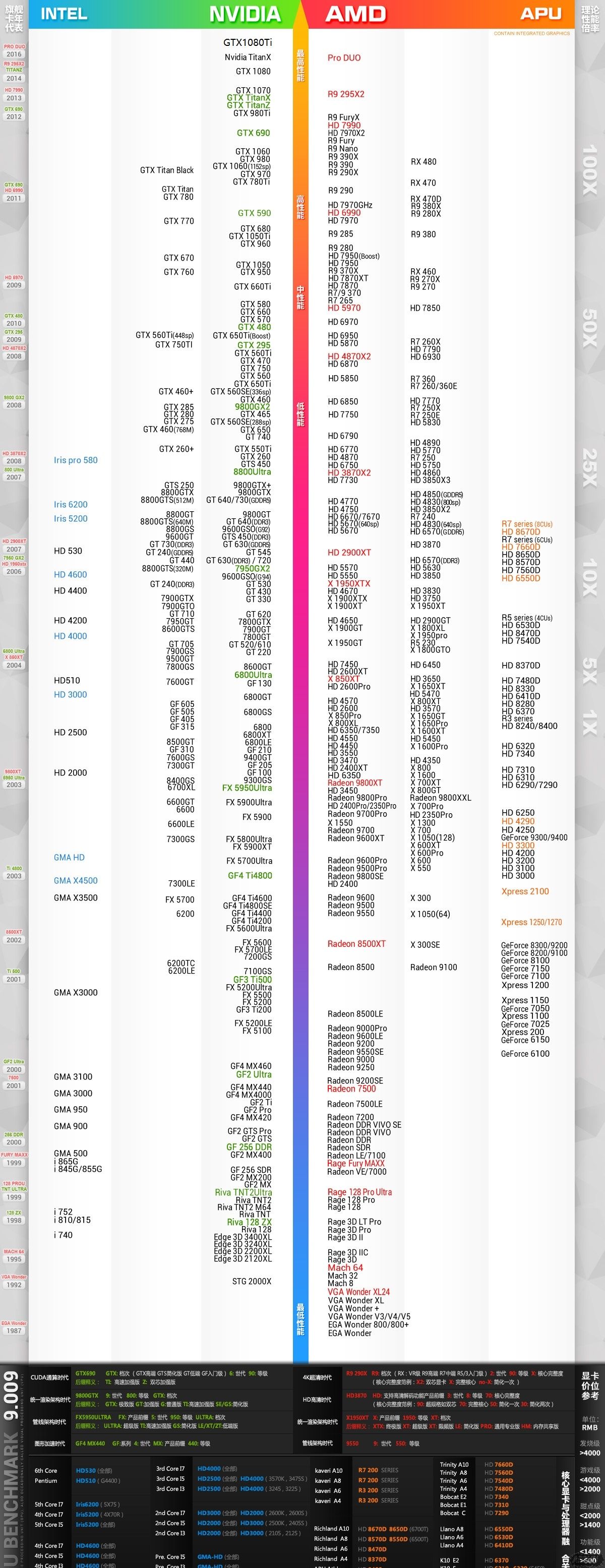 ���������Կ�����ͼ �Կ�����ͼ2017��4�������������Կ���ô������������ͼ2017��3������������