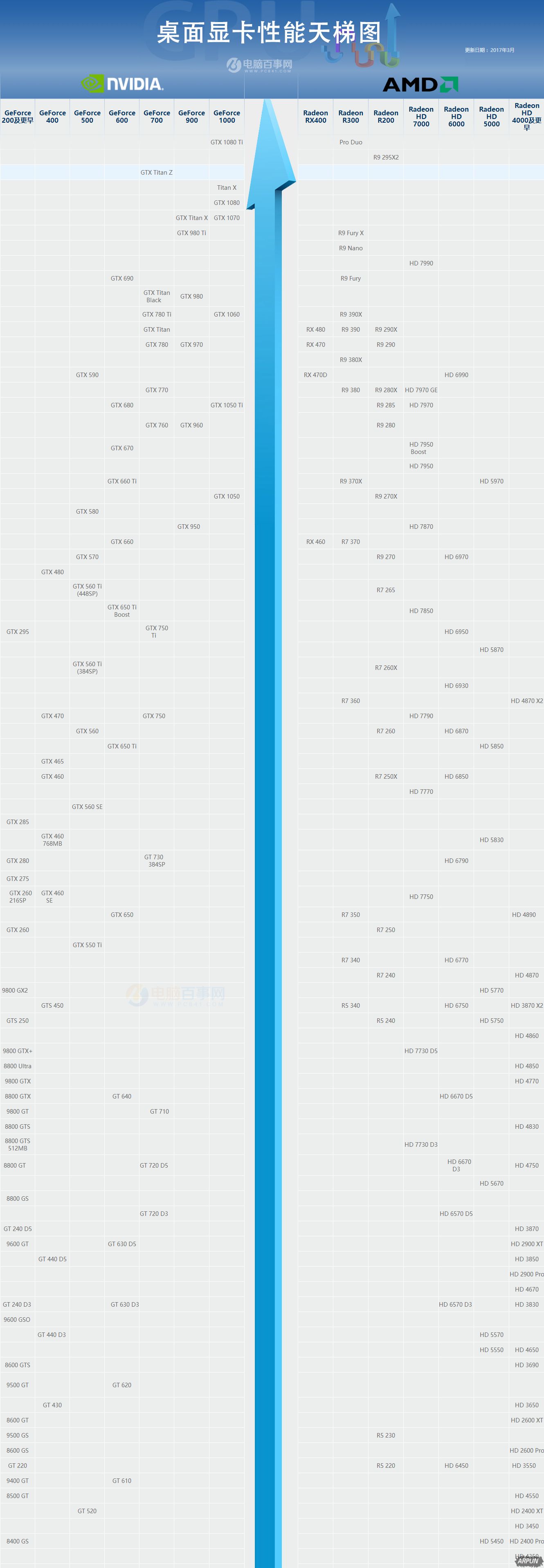 ���������Կ�����ͼ �Կ�����ͼ2017��4�������������Կ���ô������������ͼ2017��3������������