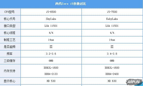 ���ʺ���Ϸ���ʹ�õ�3��CPU�Ƽ�