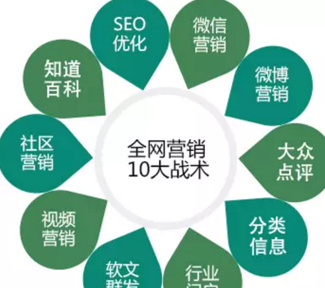 ���˽�ȫ��Ӫ����������ȫ��������