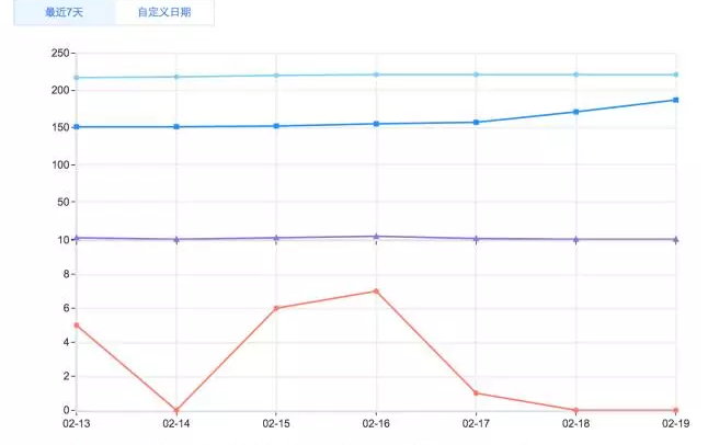 �ٶ�MIP������Ϣ���