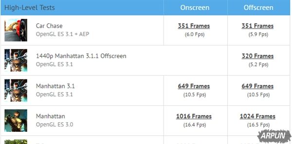 ��ͨ����660�ֶܷ���14nm����660�ܷ��ع⣺GPU��653����40% OPPO���׷�