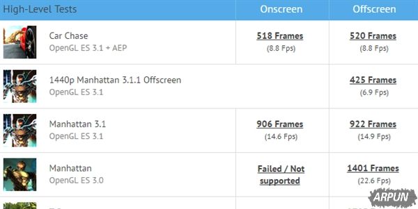 ��ͨ����660�ֶܷ���14nm����660�ܷ��ع⣺GPU��653����40% OPPO���׷�