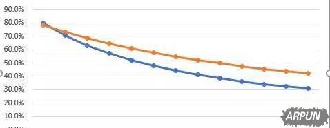 ������ҫ����ҫ27�ǽ��㰵Ӱս�����Ƽ׹����ȡ��