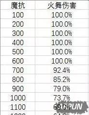 ������ҫ����ҫ27�ǽ��㰵Ӱս�����Ƽ׹����ȡ��