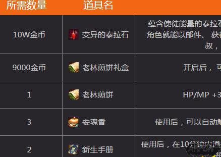 DNF���ص����ּ��̯������ ���ּ�����������