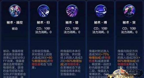 ������ҫ��ͳ��ô�� ������ҫ��ͳ��������ȫ�����