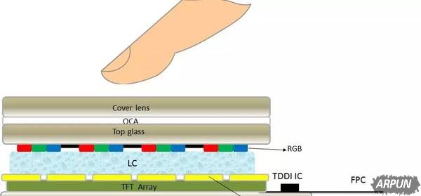 iPhone 8 ���ҽ��أ�ƻ�� 10 ���������Щ�ڿƼ���