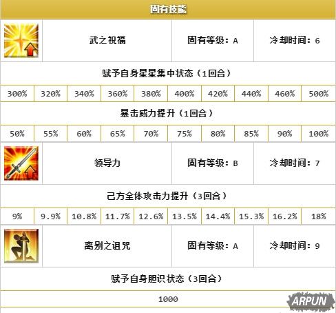 ��Fate Grand Order����Ħ����