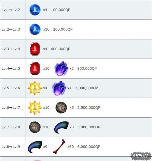 ��Fate Grand Order����Ħ����