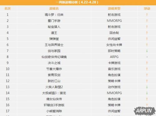 �ֻ������Ϸ���а�2017 ���������Ϸ���а�ǰʮ��