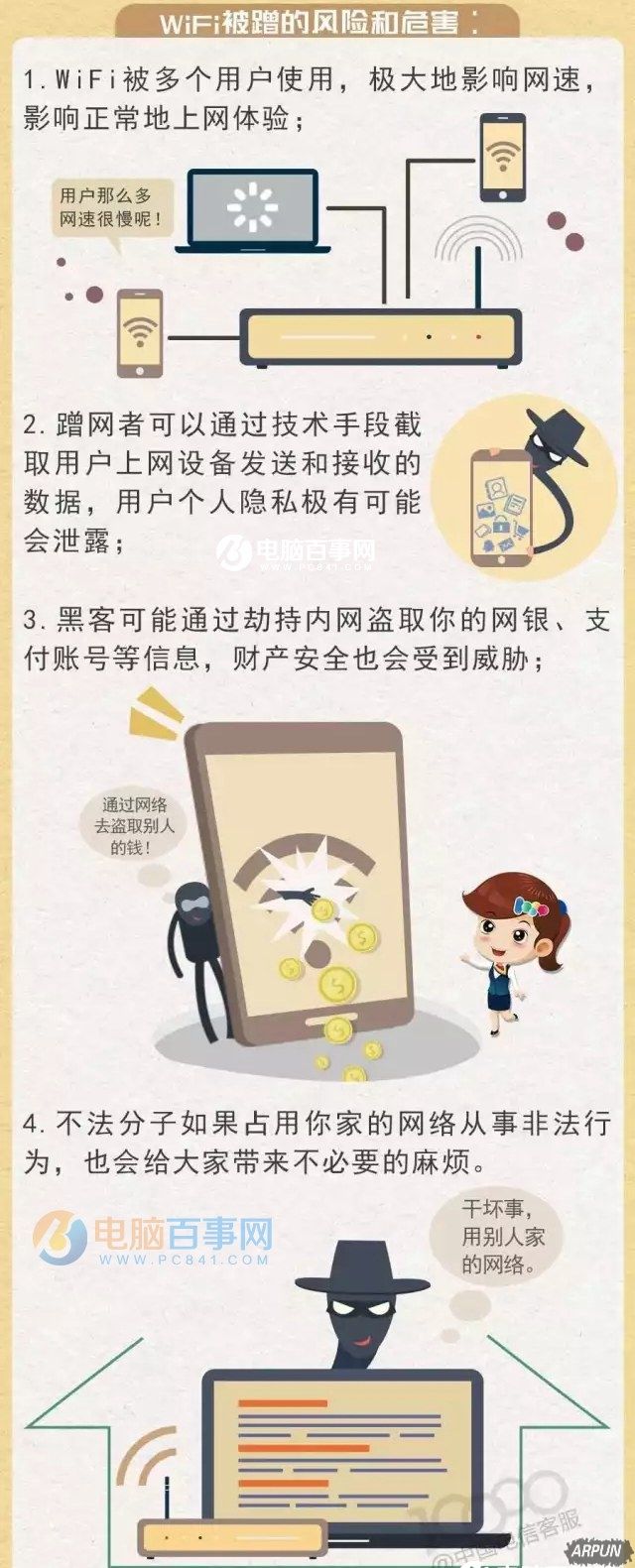 WiFi��������ô��WiFi��������ô�� WiFi��������ԭ�������������