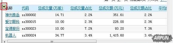 Excel 2013������ҳ���ݵ���ؽ̳̽���