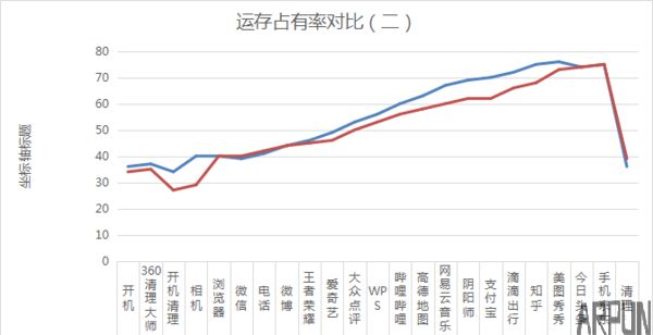 һ��3T�Ա�С��6 ͬ��6GB������ɶ����