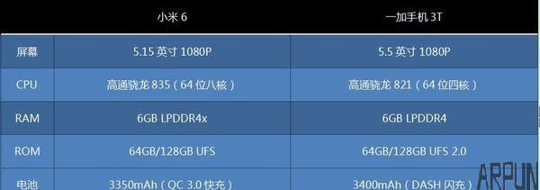 һ��3T�Ա�С��6 ͬ��6GB������ɶ����