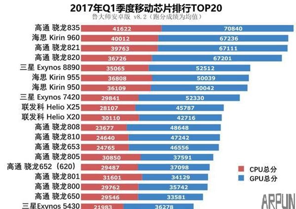 ����835�ܷ֡�����������ͨ������ ��Ϊ͵����