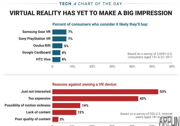 Google����Ƴ�VRͷ��һ������ƺ���Ҫ��Խ���е�VRͷ��