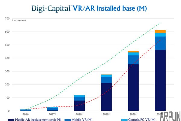 Google����Ƴ�VRͷ��һ������ƺ���Ҫ��Խ���е�VRͷ��