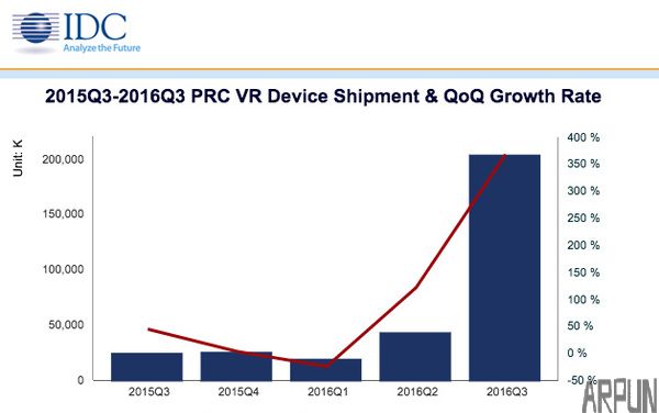 Google����Ƴ�VRͷ��һ������ƺ���Ҫ��Խ���е�VRͷ��